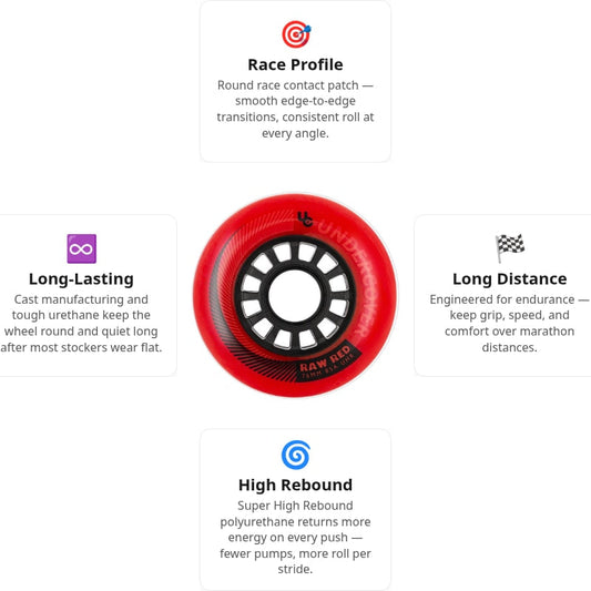 Undercover Raw Red 76mm/85A Wheels (Pack of 4)
